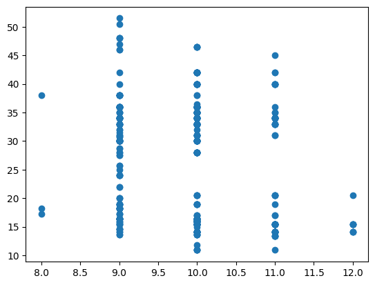 ../../_images/linear-and-polynomial-regression_12_1.png