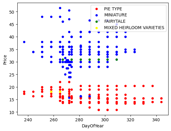 ../../_images/linear-and-polynomial-regression_16_0.png