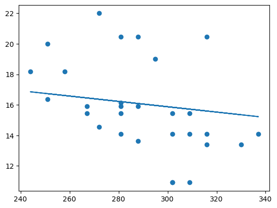 ../../_images/linear-and-polynomial-regression_34_1.png