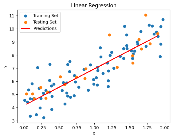 ../../../_images/linear-regression-from-scratch_19_0.png