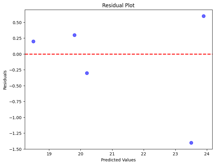 ../../../_images/linear-regression-metrics_28_0.png