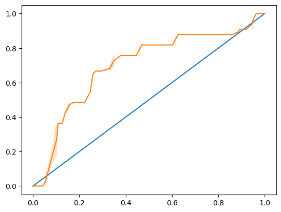 ../../_images/logistic-regression_39_1.png