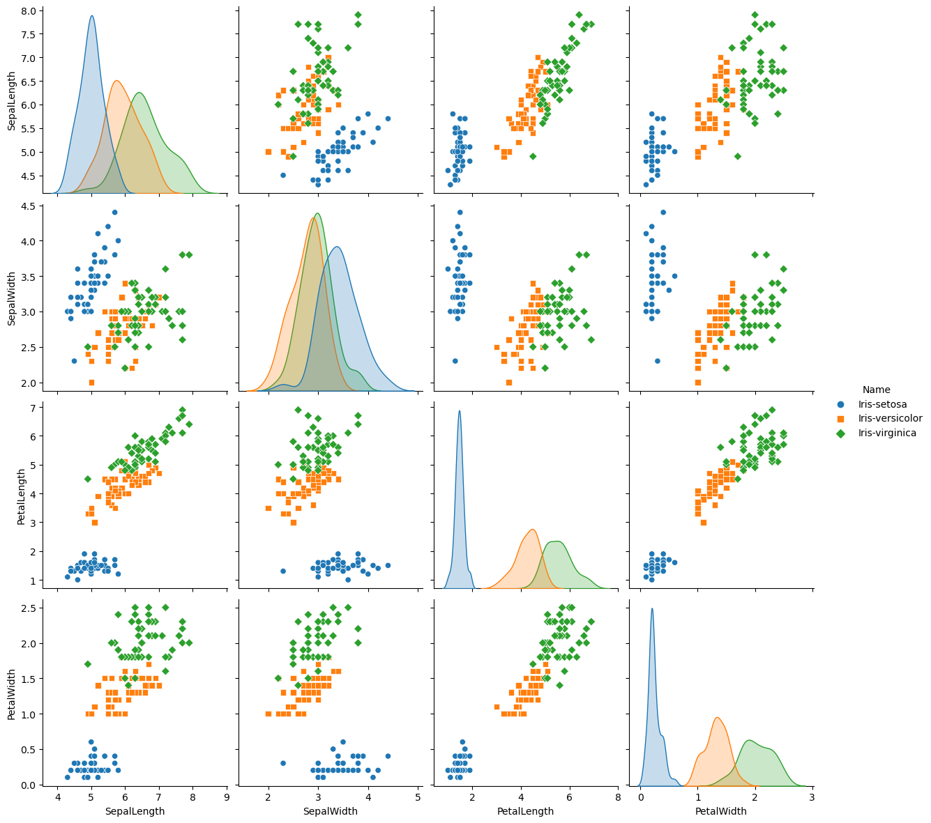 ../../_images/ml-overview-iris_25_2.png