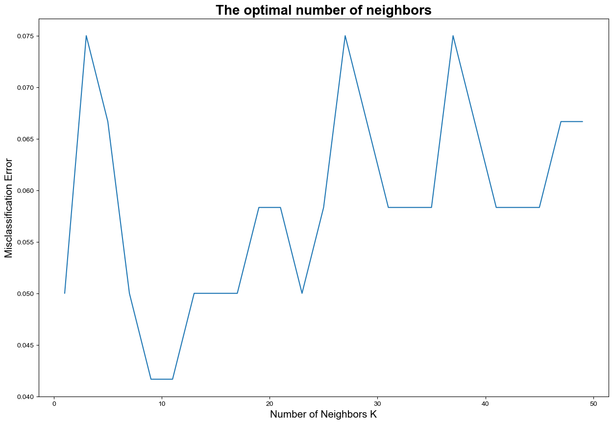 ../../_images/ml-overview-iris_42_1.png