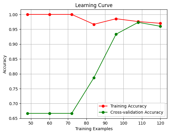 ../_images/model-selection_16_0.png