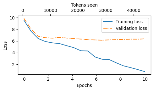 ../../_images/pretraining-on-unlabeled-data_80_0.png