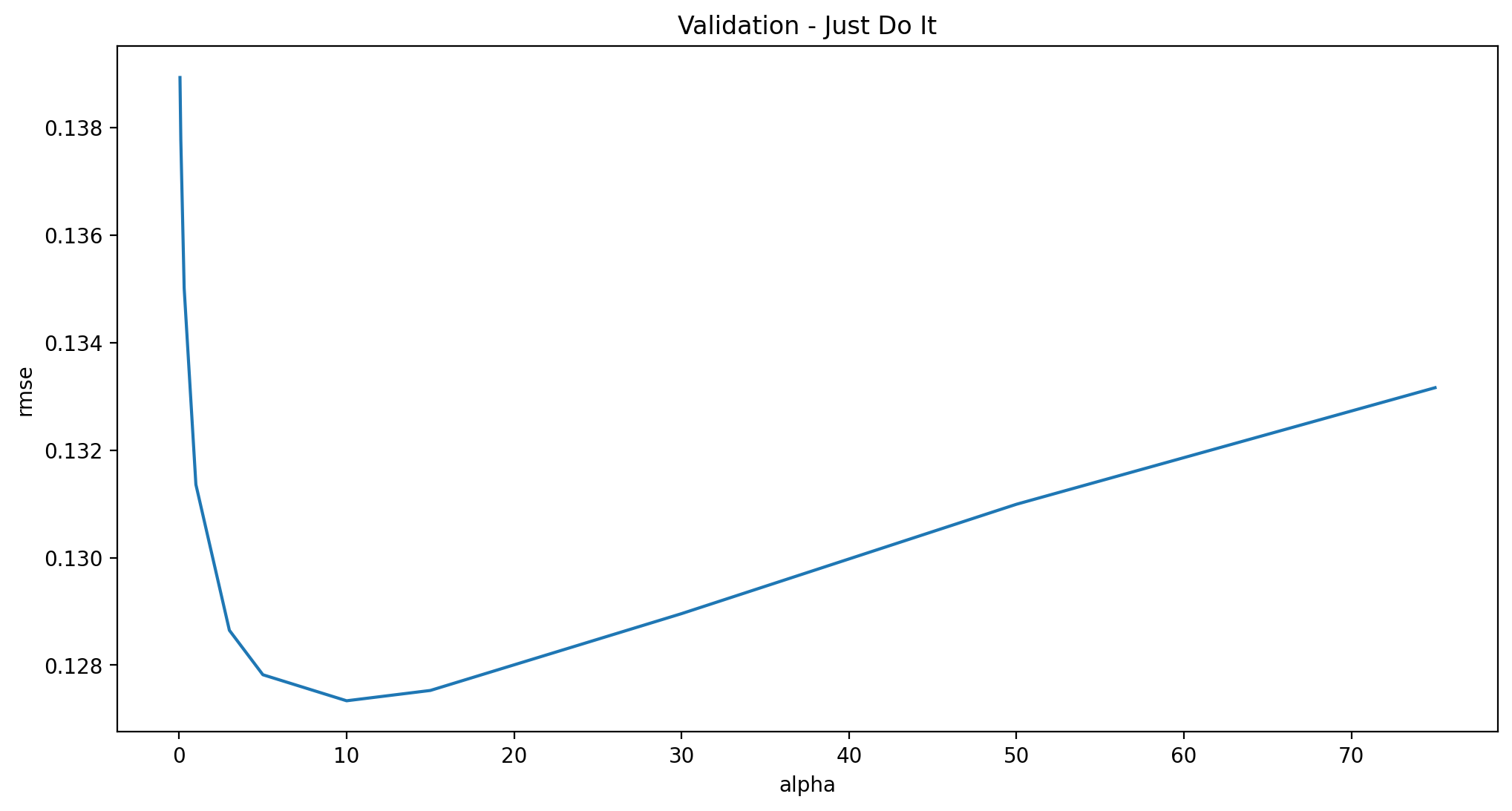 ../../../_images/regularized-linear-models_25_1.png