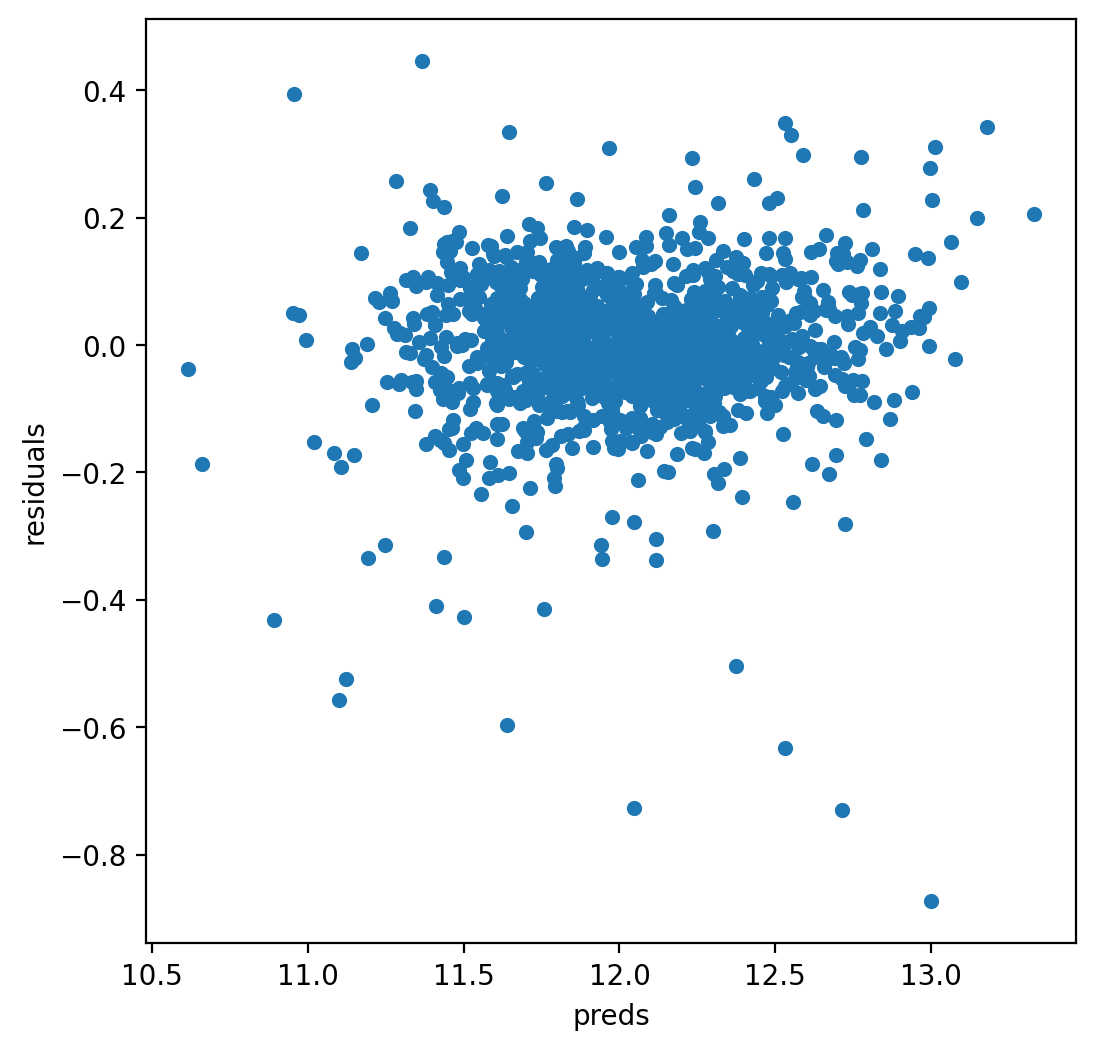 ../../../_images/regularized-linear-models_40_1.png