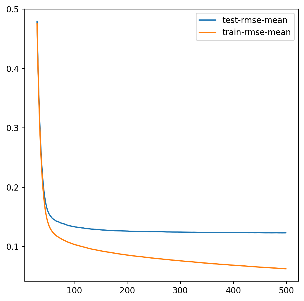 ../../../_images/regularized-linear-models_46_1.png