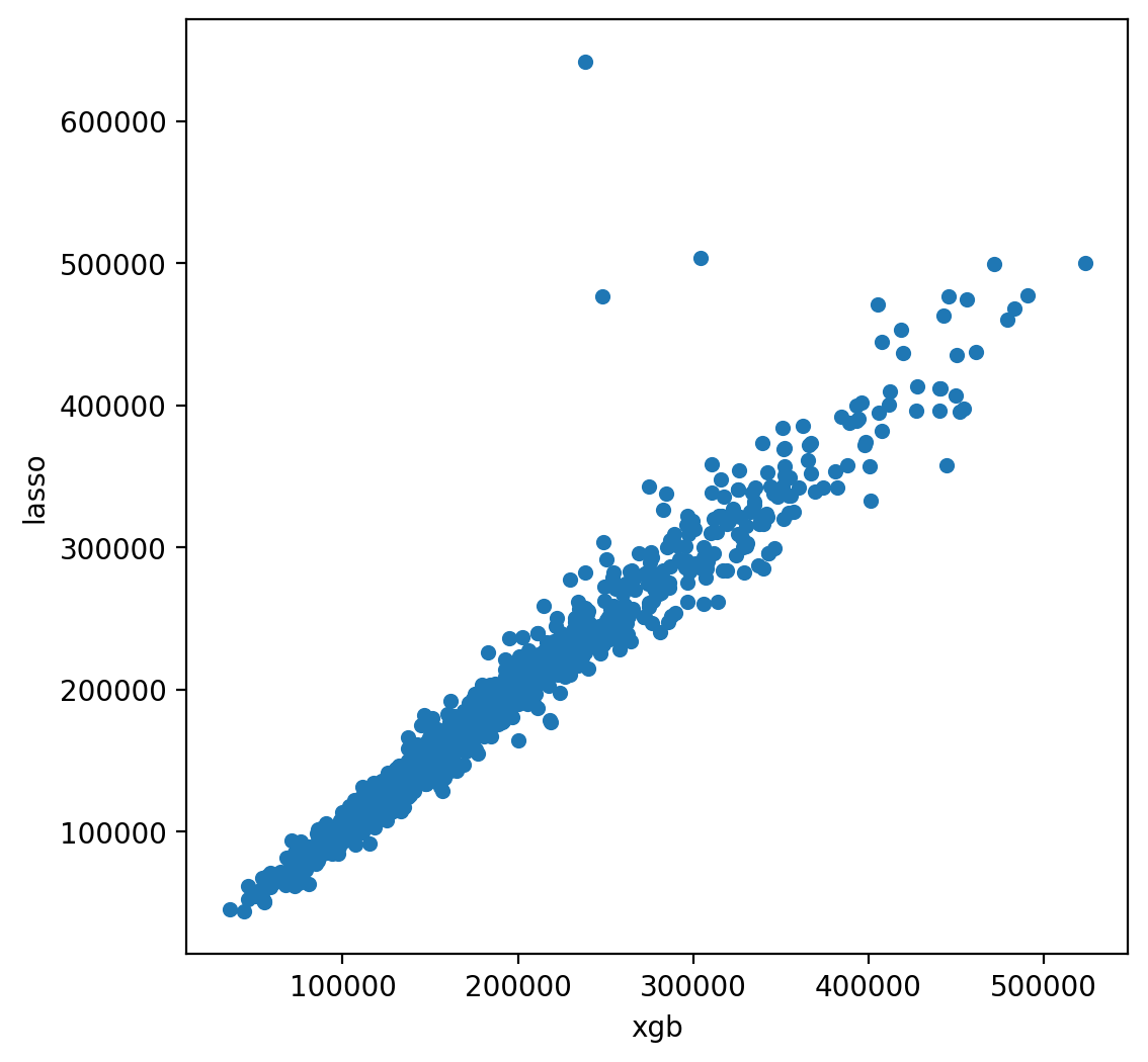 ../../../_images/regularized-linear-models_49_1.png