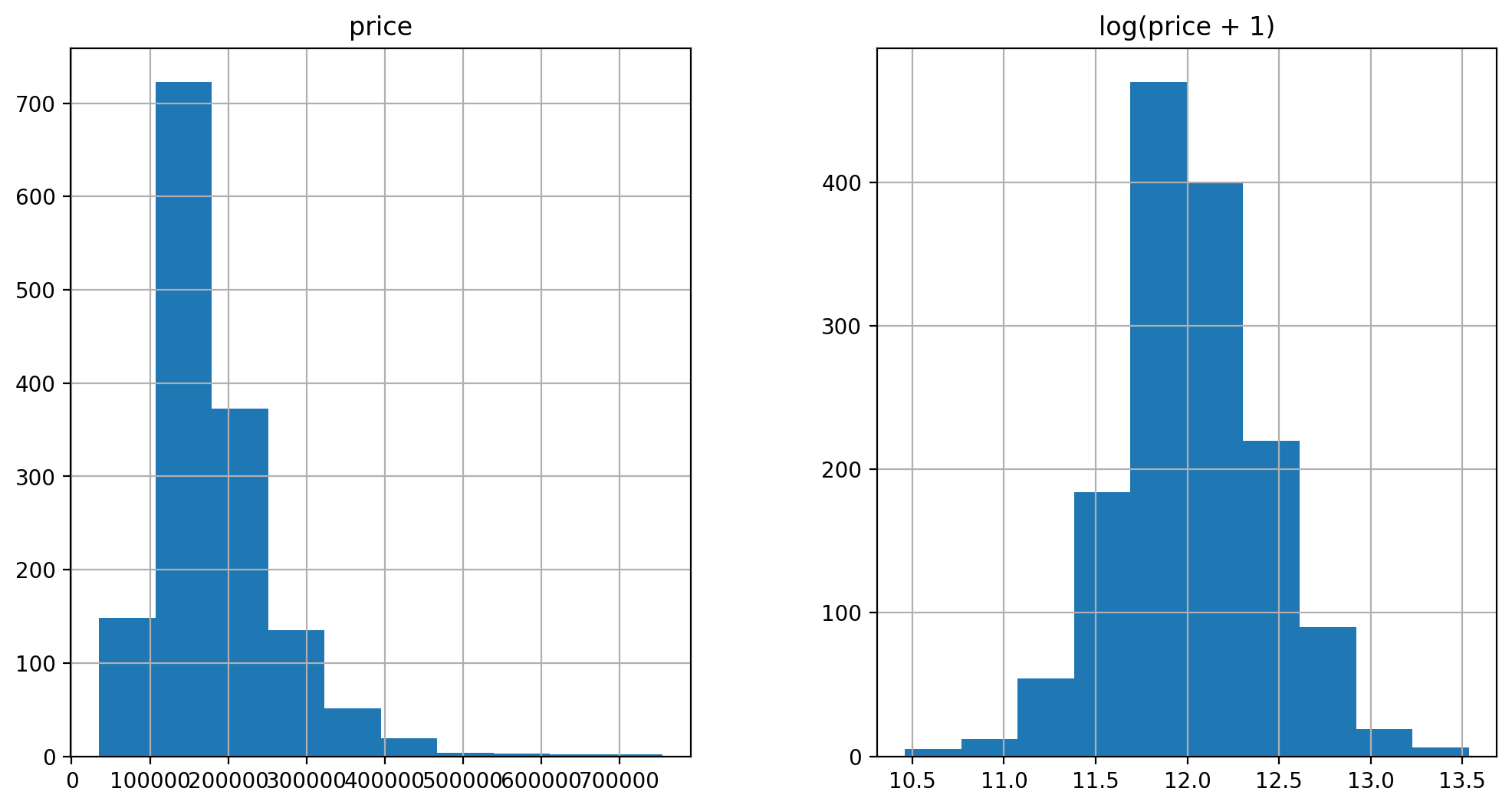 ../../../_images/regularized-linear-models_9_1.png