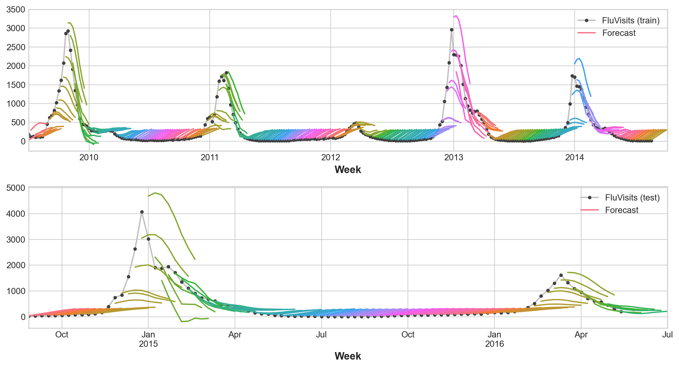 ../_images/time-series_37_1.png