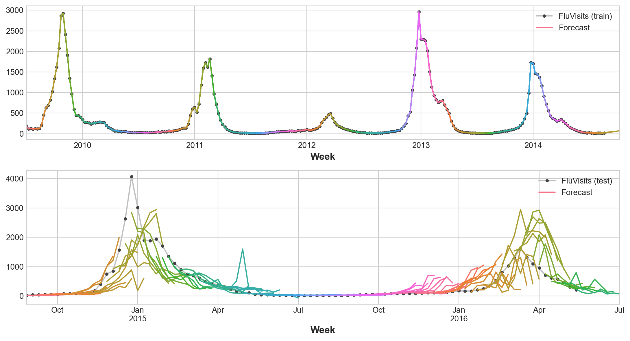 ../_images/time-series_41_1.png