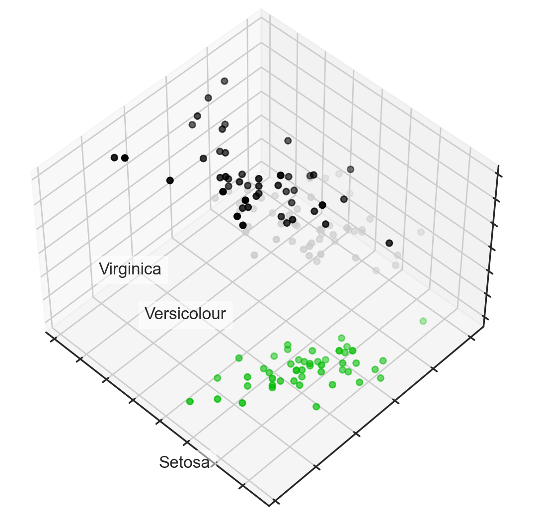 ../_images/unsupervised-learning-pca-and-clustering_11_2.png