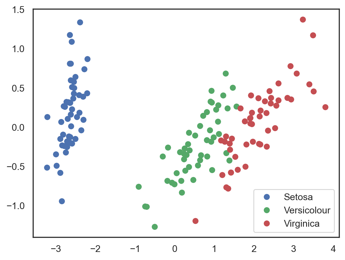 ../_images/unsupervised-learning-pca-and-clustering_15_1.png