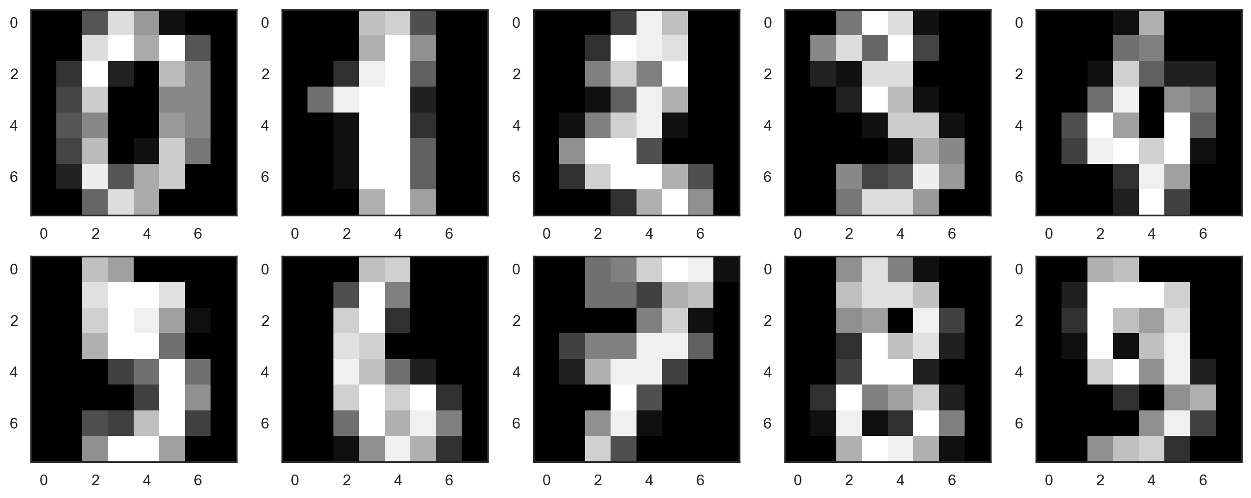 ../_images/unsupervised-learning-pca-and-clustering_22_0.png