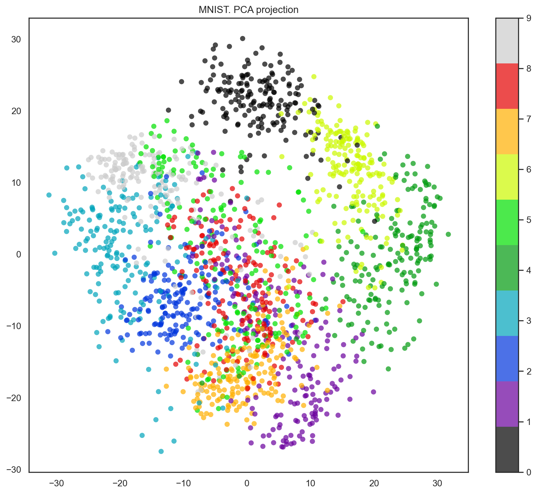 ../_images/unsupervised-learning-pca-and-clustering_24_2.png