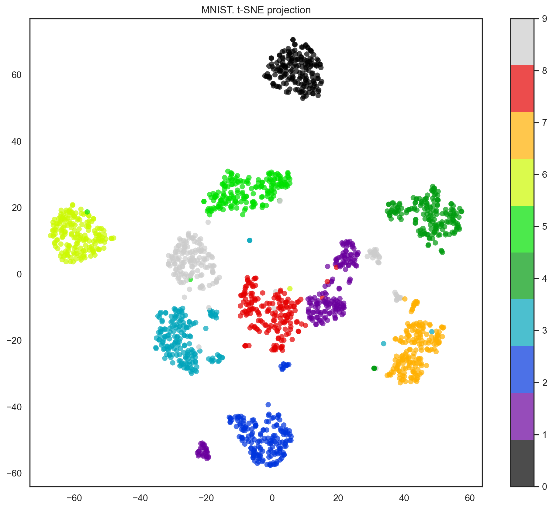 ../_images/unsupervised-learning-pca-and-clustering_26_2.png