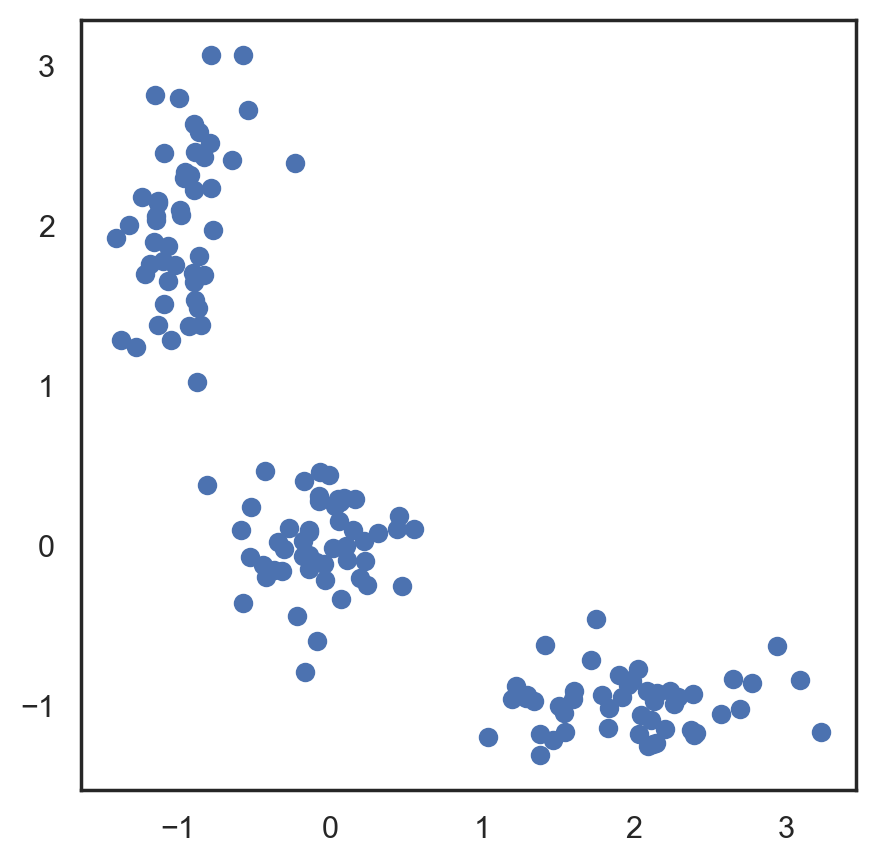 ../_images/unsupervised-learning-pca-and-clustering_33_1.png