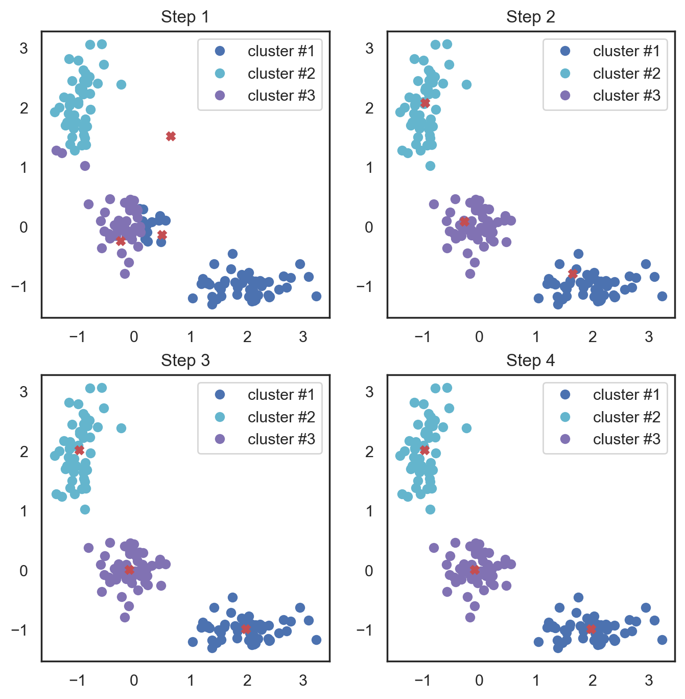 ../_images/unsupervised-learning-pca-and-clustering_35_0.png