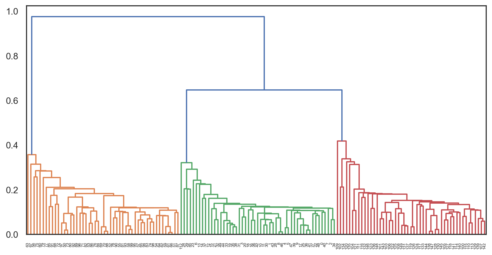 ../_images/unsupervised-learning-pca-and-clustering_43_0.png