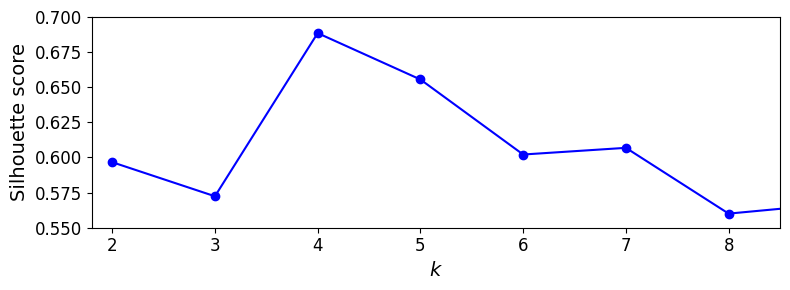 ../_images/unsupervised-learning_112_1.png