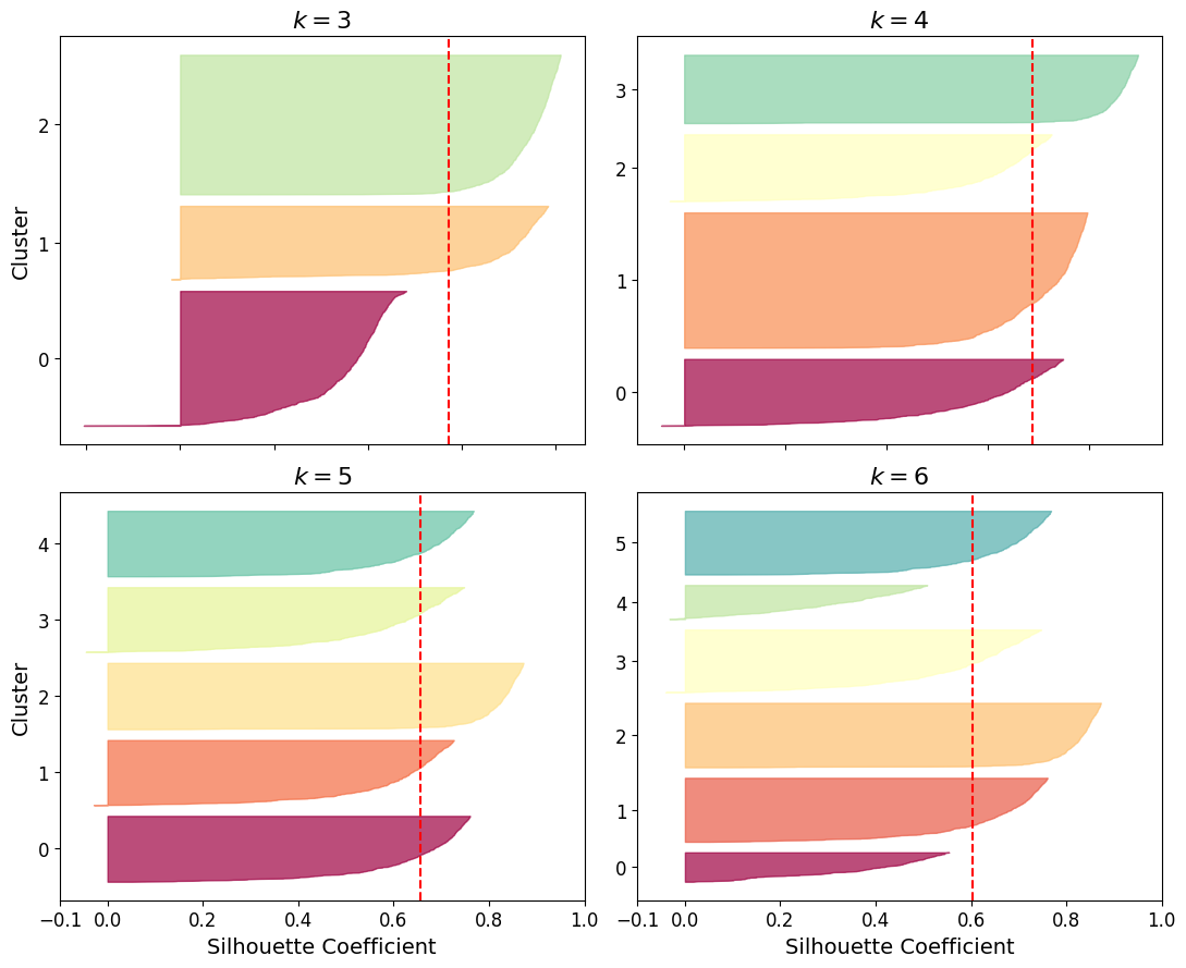 ../_images/unsupervised-learning_115_1.png