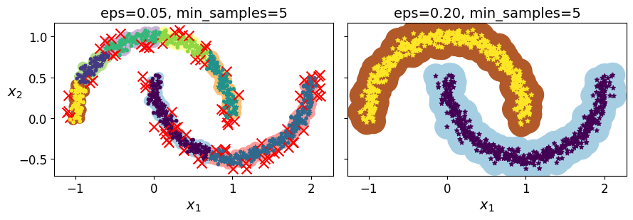 ../_images/unsupervised-learning_193_1.png