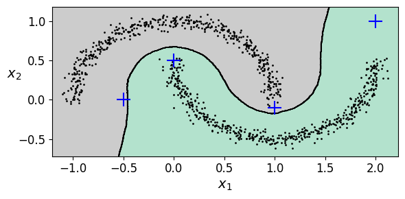 ../_images/unsupervised-learning_199_1.png