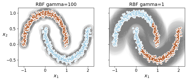 ../_images/unsupervised-learning_208_1.png