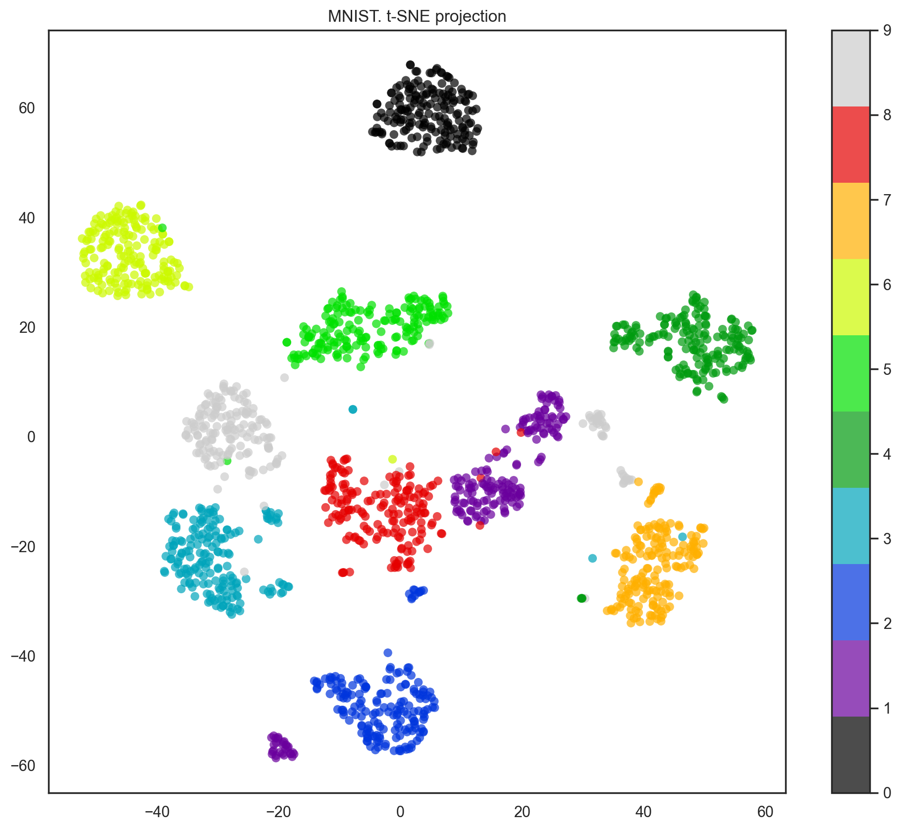 ../../_images/unsupervised-learning_28_3.png