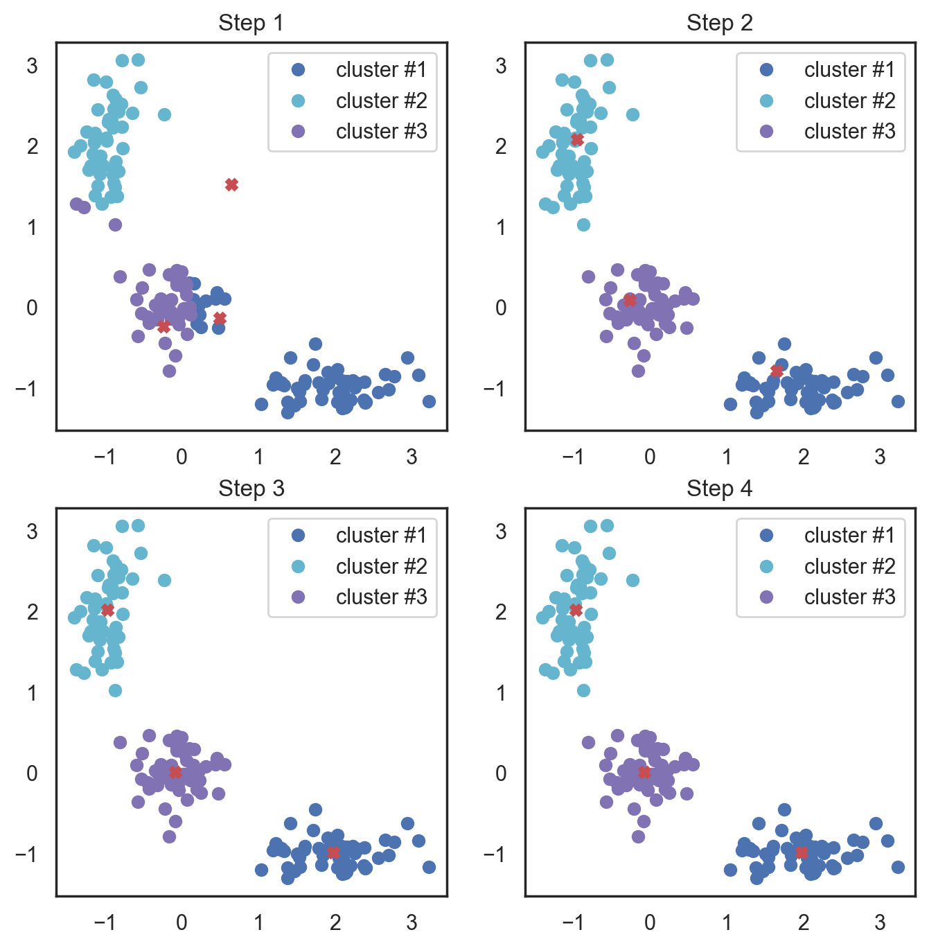 ../../_images/unsupervised-learning_35_0.png