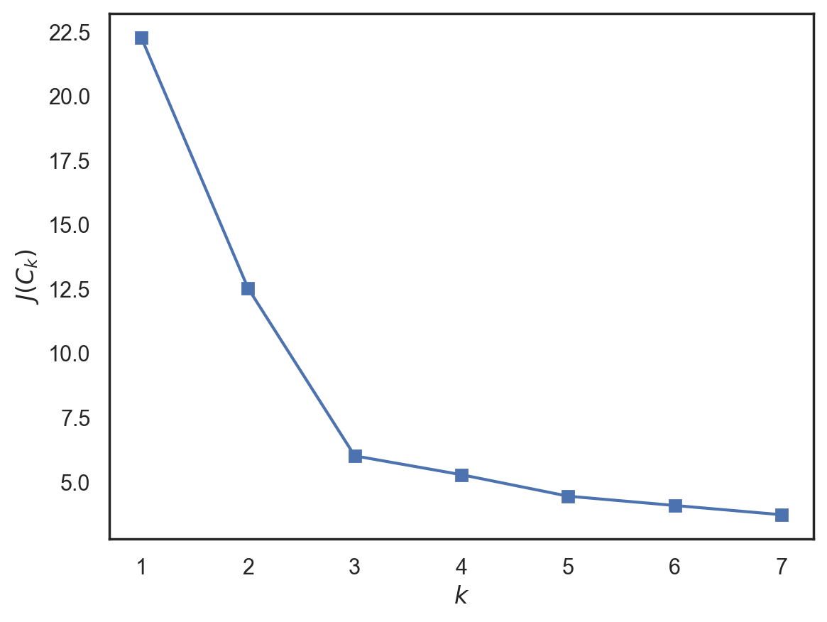 ../../_images/unsupervised-learning_38_0.png