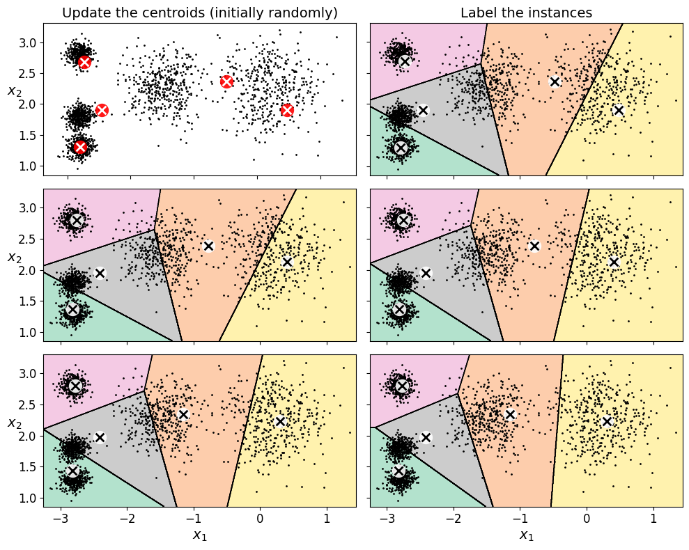 ../_images/unsupervised-learning_39_1.png