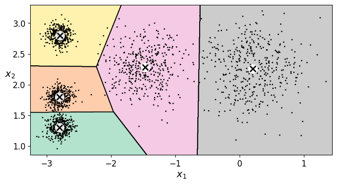 ../_images/unsupervised-learning_59_0.png