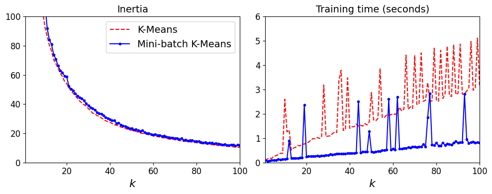 ../_images/unsupervised-learning_95_1.png