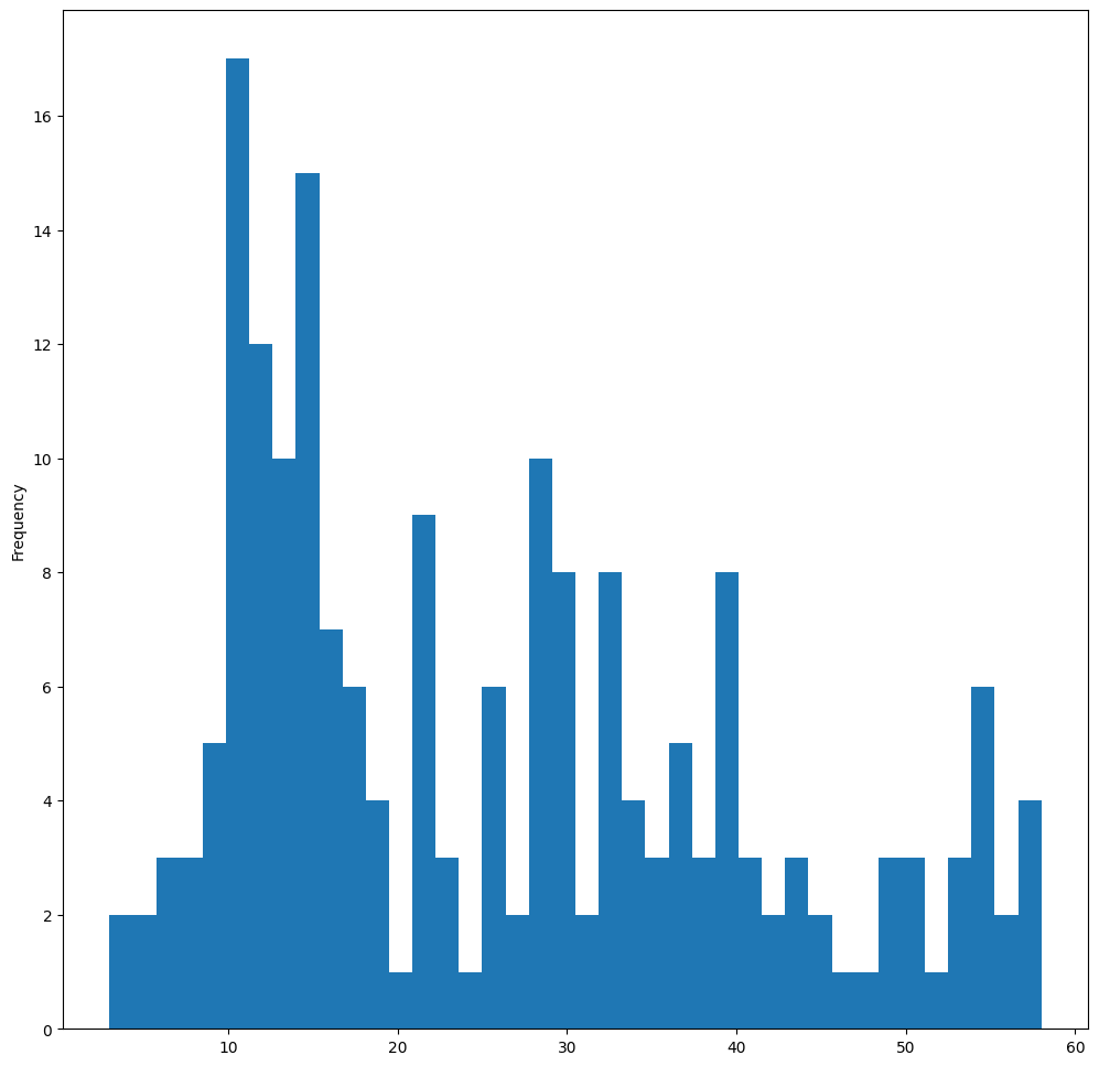 ../../_images/visualization-distributions_11_0.png