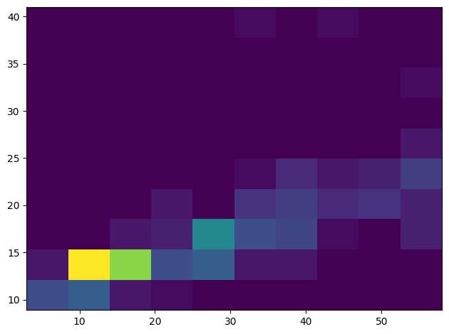 ../../_images/visualization-distributions_14_0.png