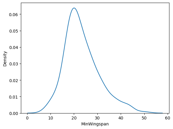 ../../_images/visualization-distributions_20_0.png