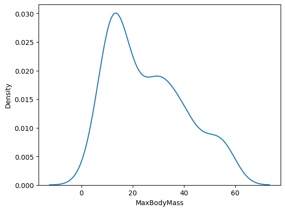 ../../_images/visualization-distributions_22_0.png