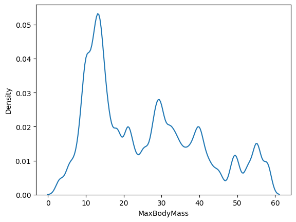 ../../_images/visualization-distributions_24_0.png