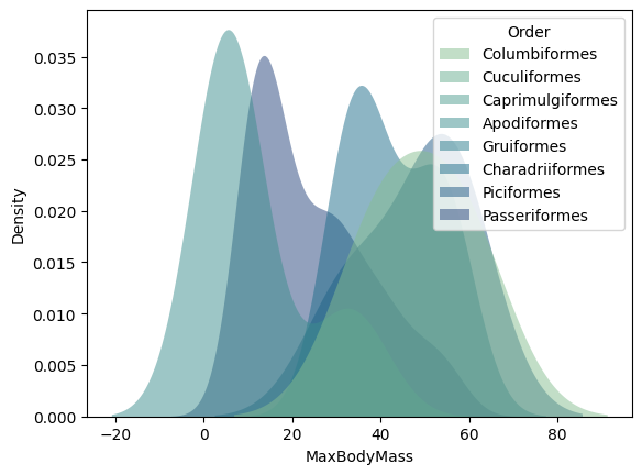 ../../_images/visualization-distributions_27_2.png