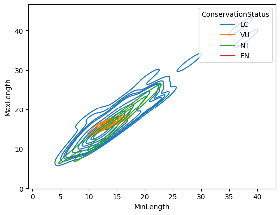 ../../_images/visualization-distributions_29_2.png