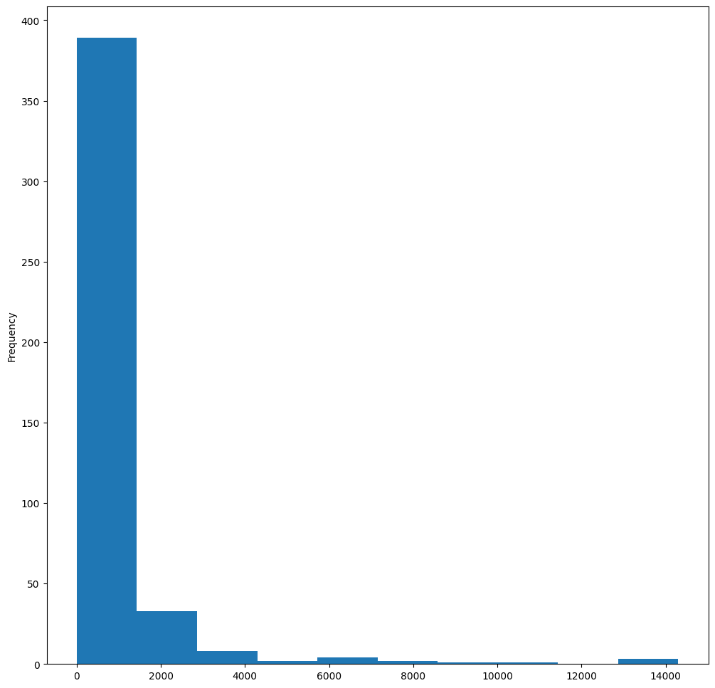 ../../_images/visualization-distributions_7_0.png