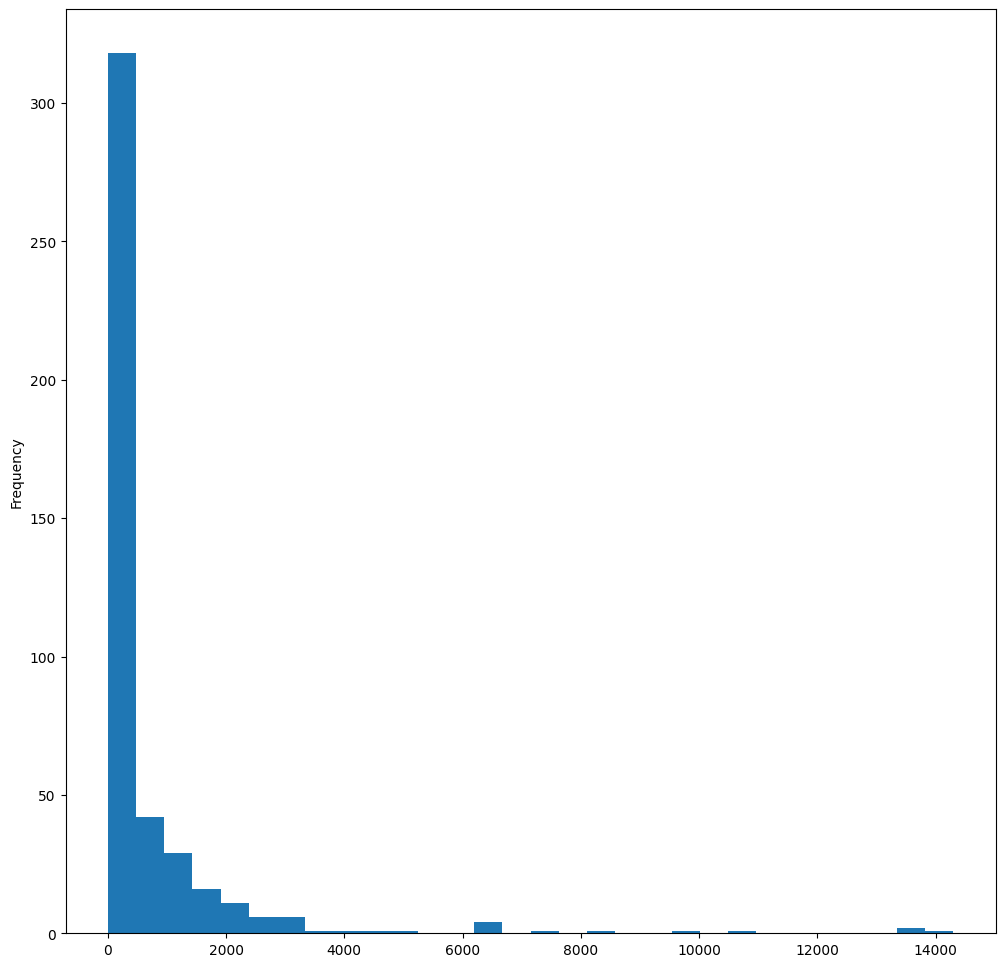 ../../_images/visualization-distributions_9_0.png