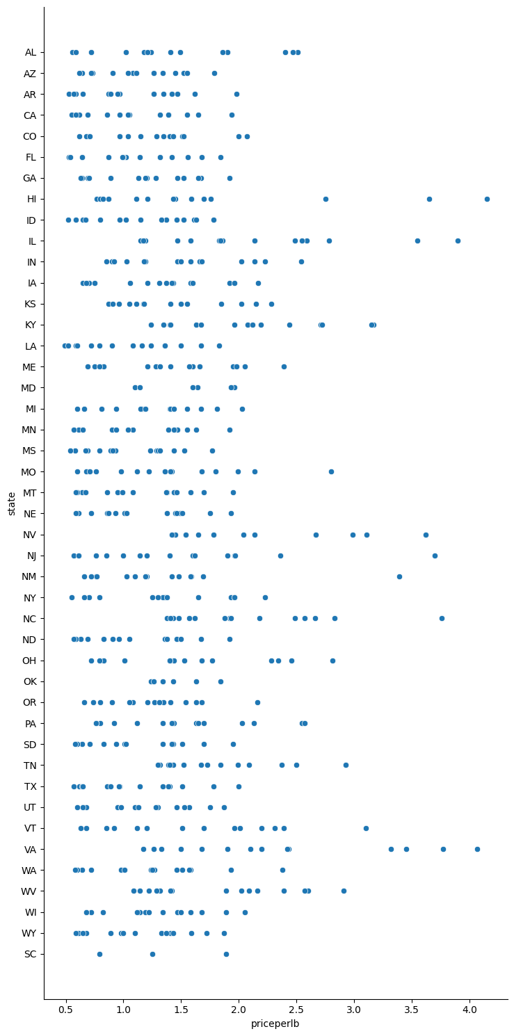 ../../_images/visualization-relationships_5_0.png