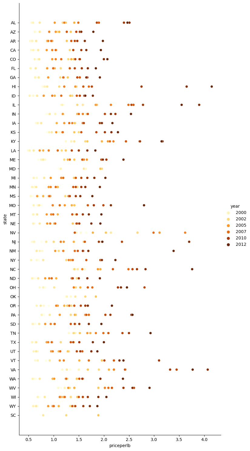 ../../_images/visualization-relationships_8_0.png