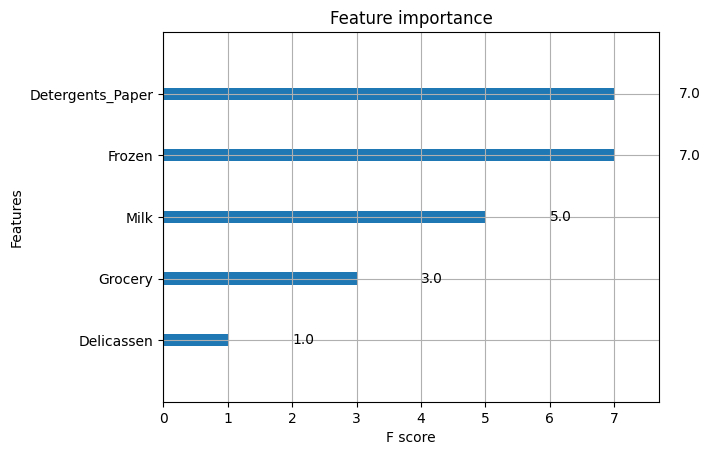 ../../_images/xgboost-k-fold-cv-feature-importance_67_0.png